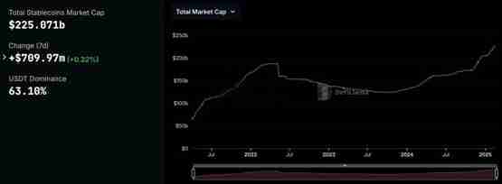 一文了解Tether前CEOReeve Collins推出收益型稳定币协议Pi Protocol及稳定币USP